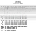 PERIODI DI PRELIEVO CACCIA DI SELEZIONE 2025-2026