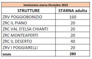 starna